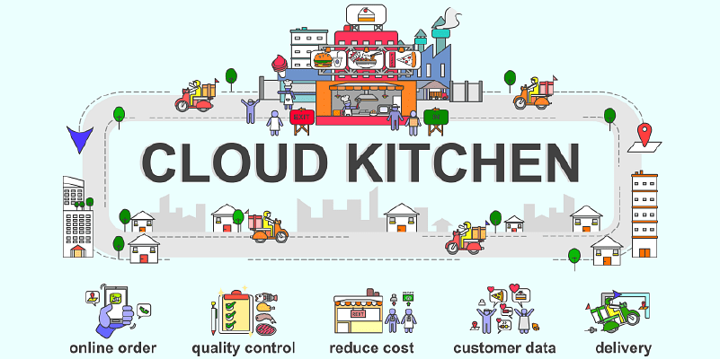 Power Your Kitchen As A Service | KAAS by MealPe Food Ordering Technology for Offices, Workspaces in India