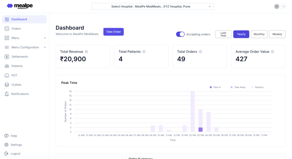 MealPe Medmeals | World's best #1 Food Solution for Hospitals